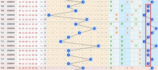 蓝球振幅走势:奥妙自藏于此 蓝球振幅走势:奥妙自藏于此