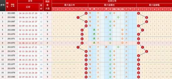 双色球红球尾数图 双色球红球尾数图
