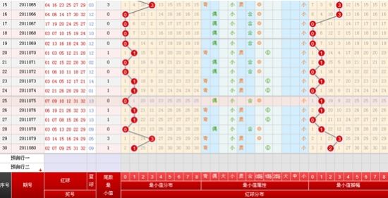 双色球红球尾数图 双色球红球尾数图