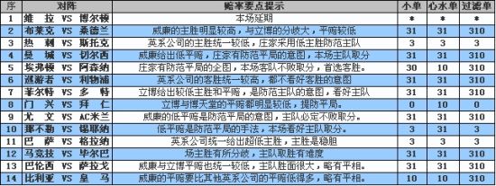赔率要点 赔率要点