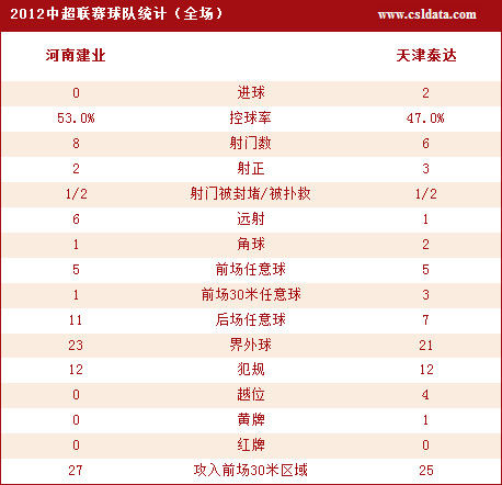 技术统计 技术统计