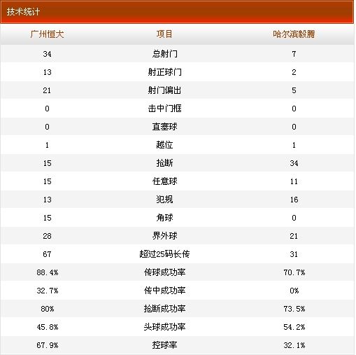 全场技术统计 全场技术统计
