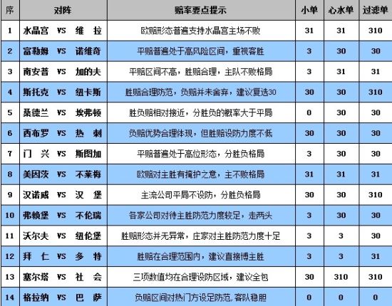 胜负彩14054期赔率分析 胜负彩14054期赔率分析