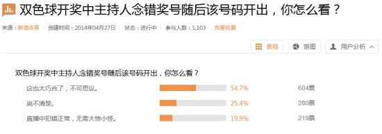 点击图片查看调查 点击图片查看调查
