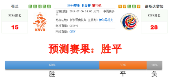 查找荷兰人口_荷兰风车(2)