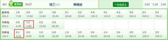 荷兰VS阿根廷竞彩单关比分固定赔率 荷兰VS阿根廷竞彩单关比分固定赔率
