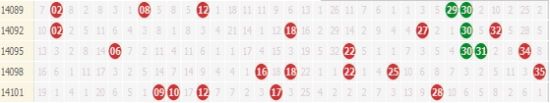 大乐透近5次周六开奖详情 01-24之间偶数疯狂