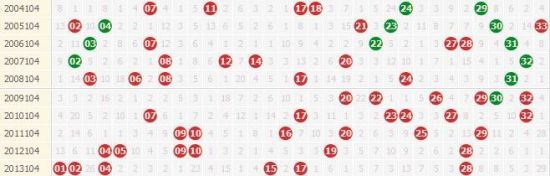 双色球历史10次第104期开奖详情