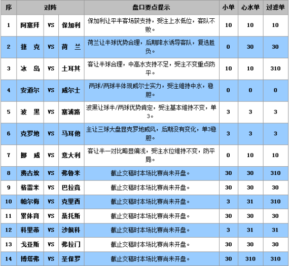 盘口要点提示及推荐