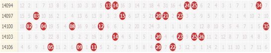 近5次周三大乐透开奖走势