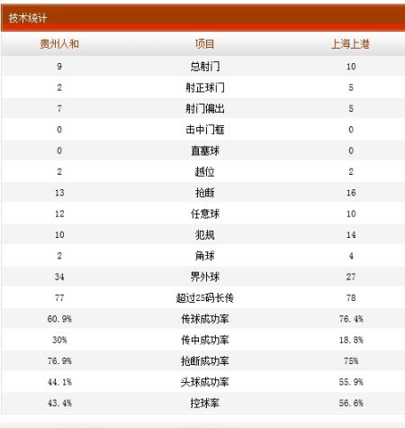 上海人口统计_上海人口密度分布图(2)