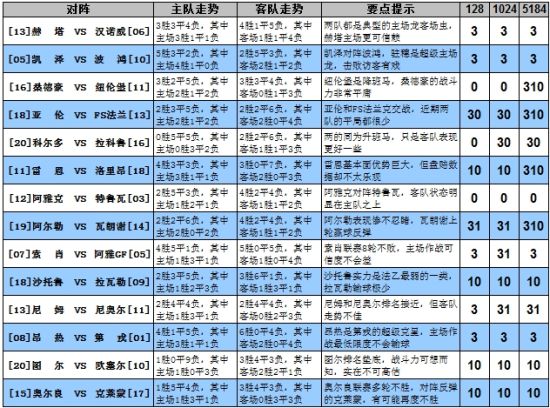 足彩大势