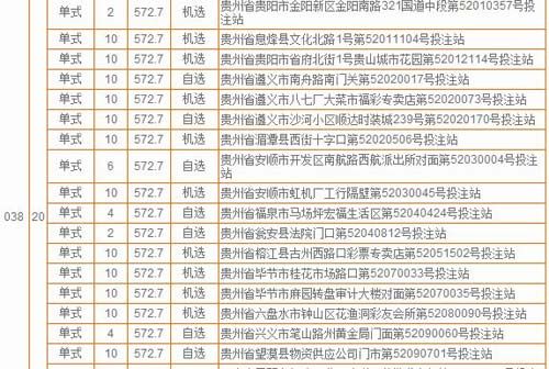 贵州17注双色球一等奖分落17家站点 贵州17注双色球一等奖分落17家站点