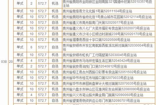 贵州17注双色球一等奖分落17家站点