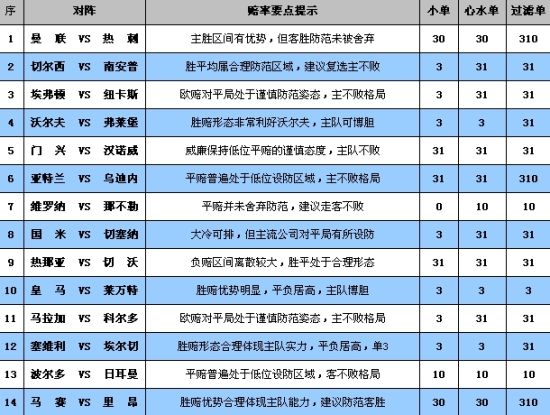 足彩15039期赔率分析:欧赔对曼联防范意图明