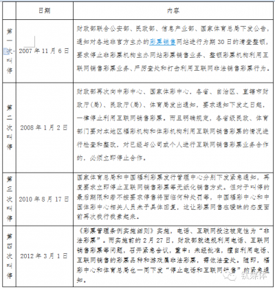 互联网彩票叫停回顾
