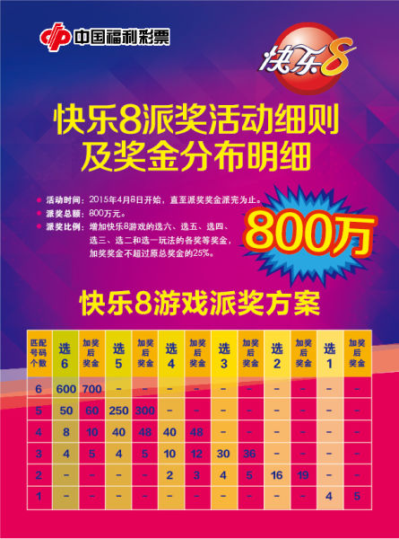 六合彩官网 - 实时开奖、精准预测、专业分析快乐8开出3注500万大奖 最新中奖号码公布