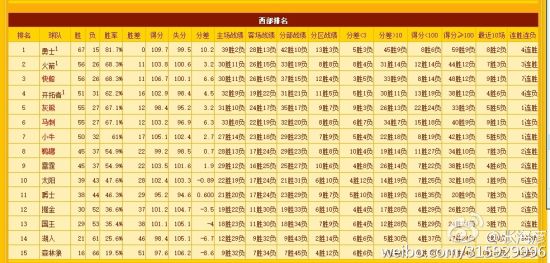 浅析NBA常规赛排名规则