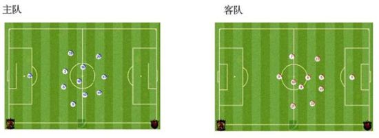 中超第10轮广州恒大淘宝对上海上港比赛简评