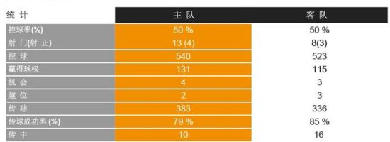 中超第10轮广州恒大淘宝对上海上港比赛简评