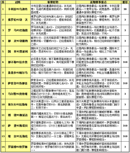 胜负彩15080期赛程解读:意甲强队主场占优_手