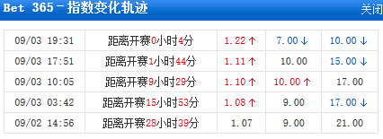 Bet365��ǰ���ʵ���