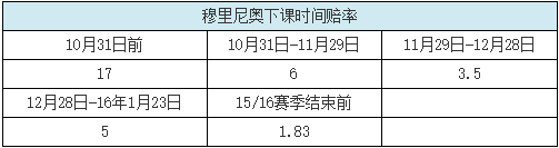 下课赔率 下课赔率
