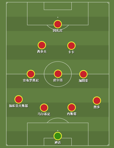 安帅讲战术!详解足坛三大阵型 皇马巴萨图解