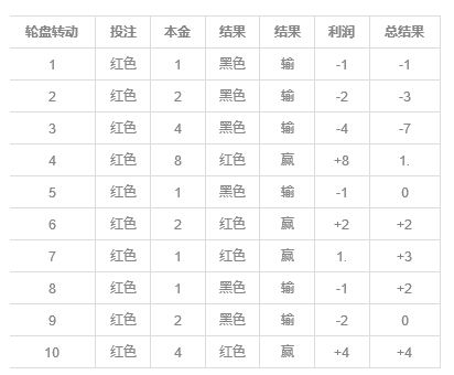 灰色项目-挂机方案数学证实彩票翻倍投注为什么不靠谱_彩票_新浪竞技风暴_新浪网 ...挂机论坛(2)