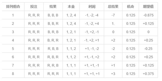 灰色项目-挂机方案数学证实彩票翻倍投注为什么不靠谱_彩票_新浪竞技风暴_新浪网 ...挂机论坛(3)