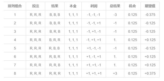 灰色项目-挂机方案数学证实彩票翻倍投注为什么不靠谱_彩票_新浪竞技风暴_新浪网 ...挂机论坛(4)