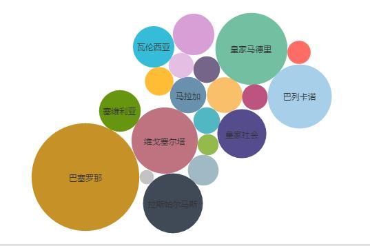 人工智能测算皇马1点超巴萨 谁能撼动西甲格局
