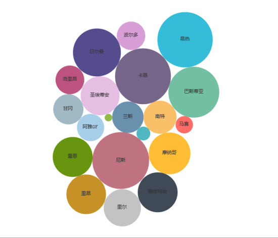 Serial - AI Ligue Analysis Report: Paris non-profit highest value