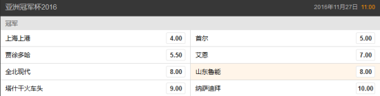 亚冠夺冠赔率
