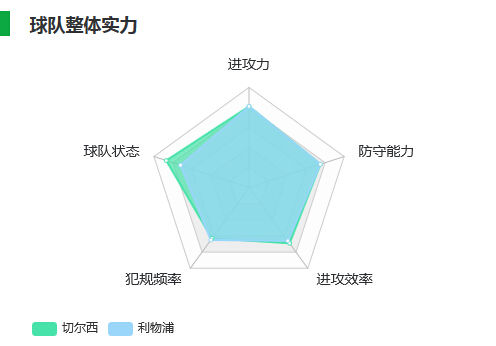 小炮量化实力值对比
