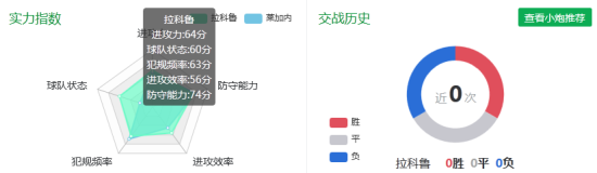 小炮实力指数对比