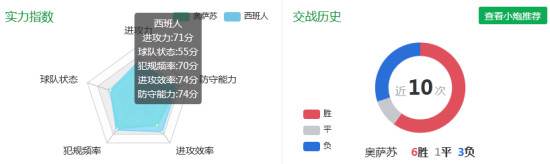 小炮实力指数对比