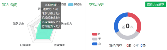 小炮实力指数对比