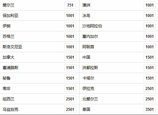 国足世界杯夺冠赔率超乌兹别克 2场关键战来了