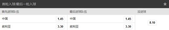 双方进球赔率