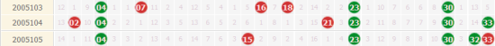 3直连号3连开