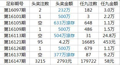欧罗巴足彩开奖情况