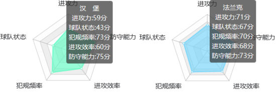 汉堡法兰克福实力指数对比