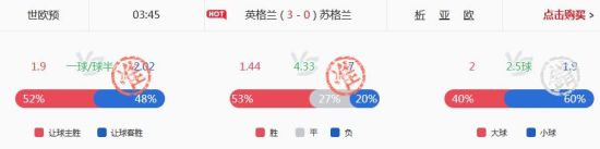 小炮预测英格兰