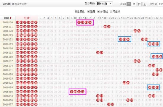 周二双色球开奖连号情况