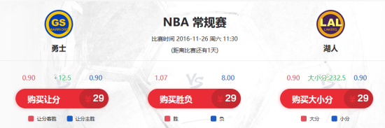 三番战!勇士VS湖人目前各项赔率