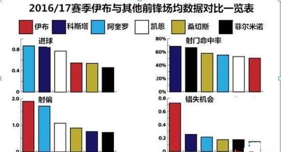 伊布的数据很尴尬