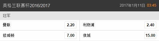 英联杯夺冠赔率