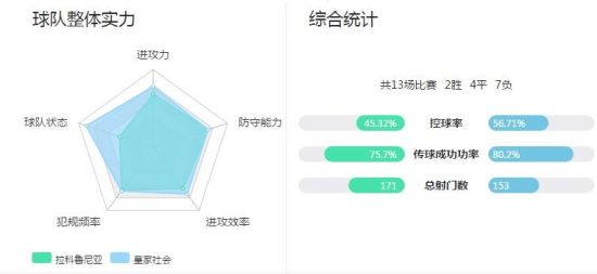 拉科vs社会量化图