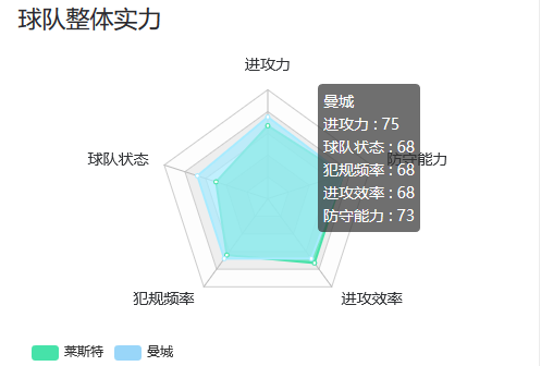 曼城实力指数